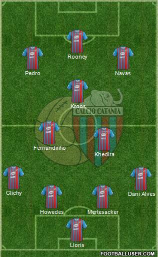 Catania Formation 2014