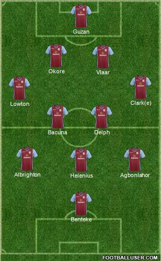 Aston Villa Formation 2014