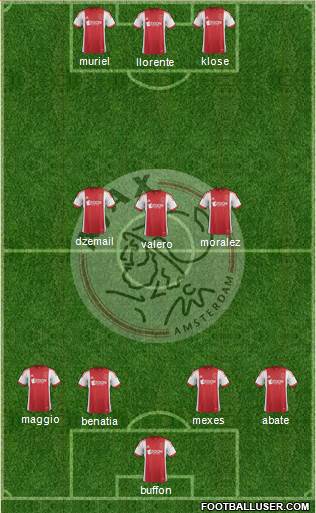 AFC Ajax Formation 2014