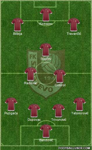 FK Sarajevo Formation 2014