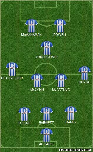 Wigan Athletic Formation 2014