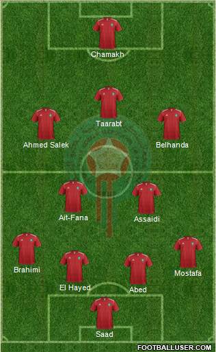 Morocco Formation 2014