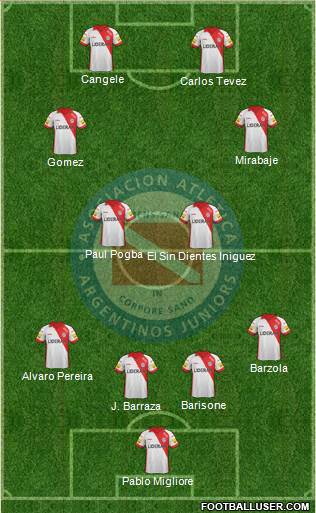 Argentinos Juniors Formation 2014