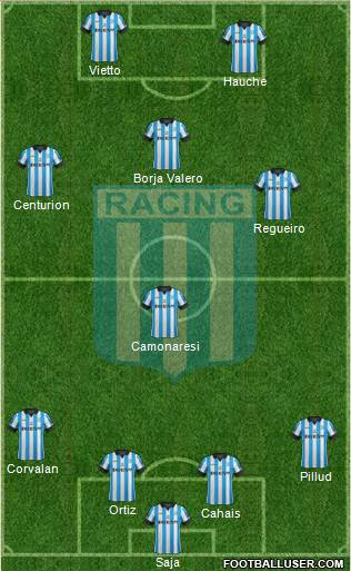 Racing Club Formation 2014