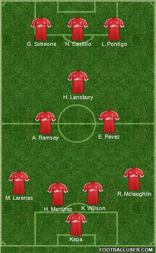 Nottingham Forest Formation 2014