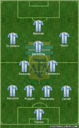 Argentina Formation 2014