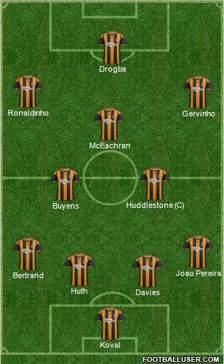 Hull City Formation 2014