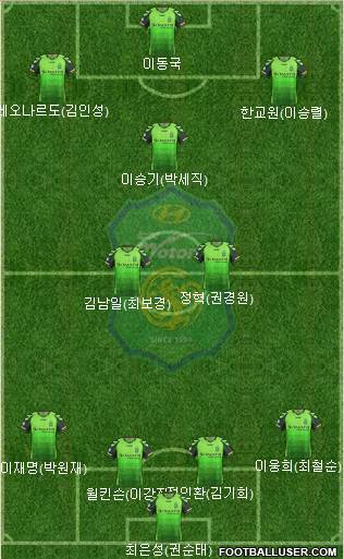 Jeonbuk Hyundai Motors Formation 2014