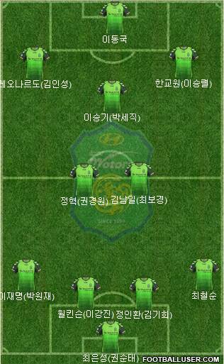 Jeonbuk Hyundai Motors Formation 2014