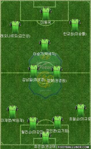 Jeonbuk Hyundai Motors Formation 2014