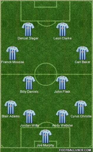 Coventry City Formation 2014