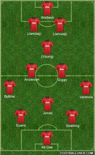 Manchester United Formation 2014