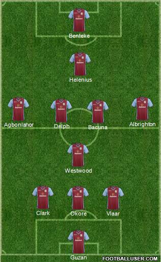 Aston Villa Formation 2014