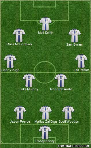 Leeds United Formation 2014