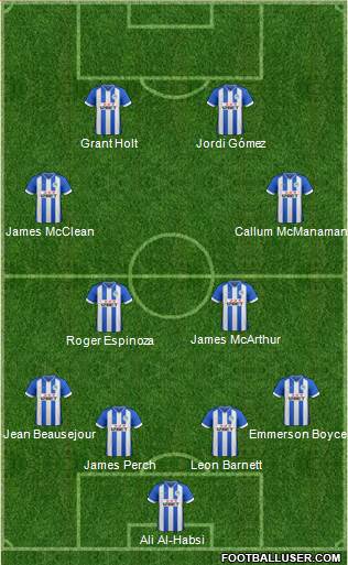 Wigan Athletic Formation 2014