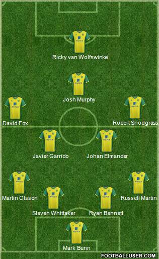 Norwich City Formation 2014