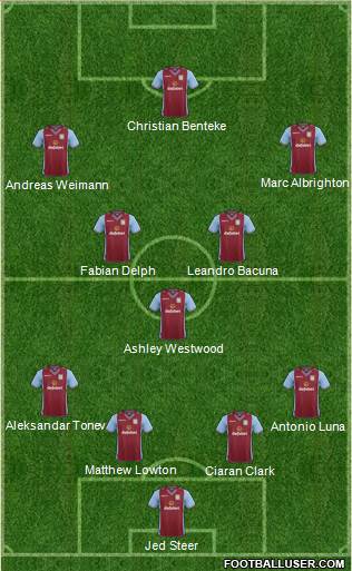 Aston Villa Formation 2014