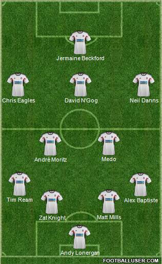 Bolton Wanderers Formation 2014