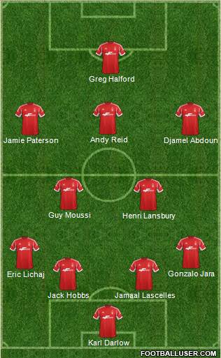 Nottingham Forest Formation 2014