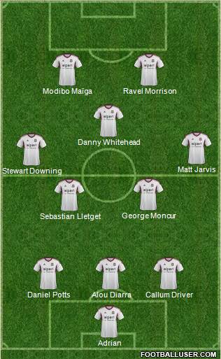 West Ham United Formation 2014