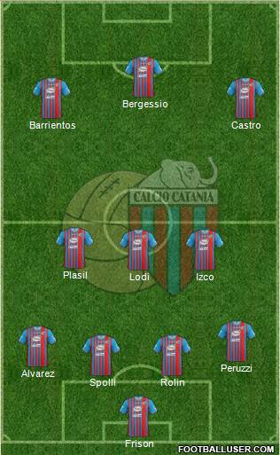 Catania Formation 2014