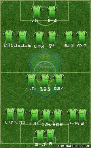 Jeonbuk Hyundai Motors Formation 2014