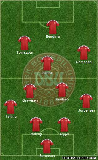 Denmark Formation 2014