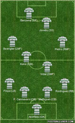 Celtic Formation 2014