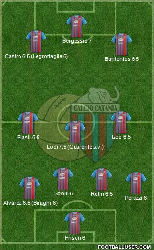 Catania Formation 2014