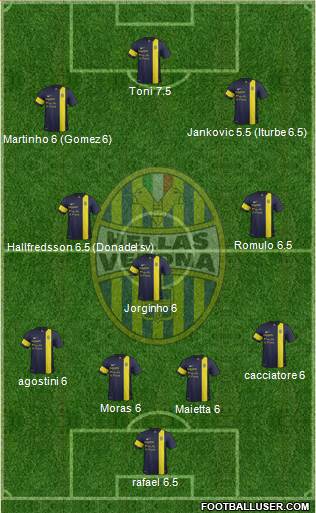 Hellas Verona Formation 2014