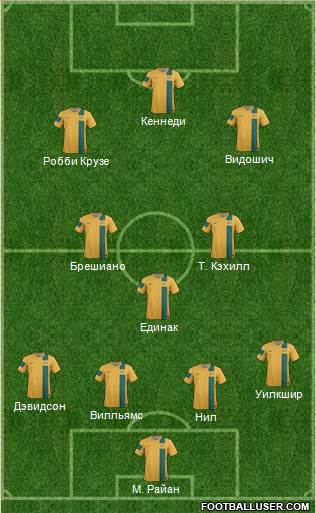 Australia Formation 2014