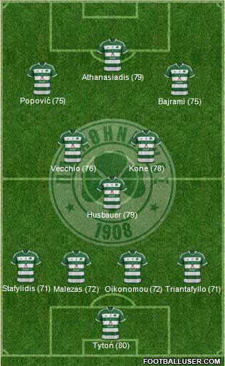 Panathinaikos AO Formation 2014