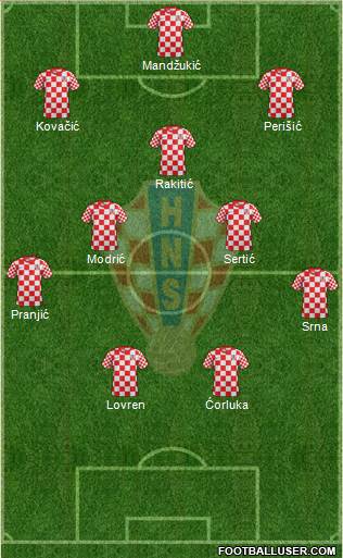 Croatia Formation 2014