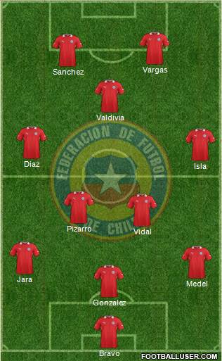 Chile Formation 2014