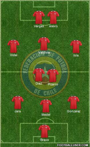 Chile Formation 2014