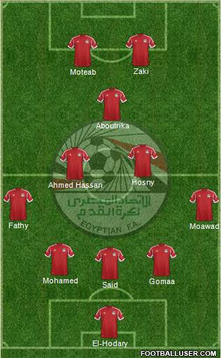 Egypt Formation 2014