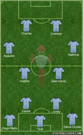 R.C. Celta S.A.D. B Formation 2014