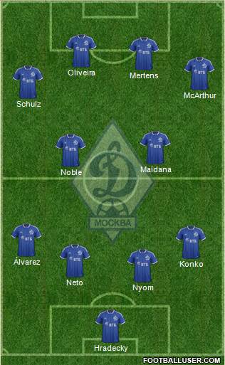 Dinamo Moscow Formation 2014