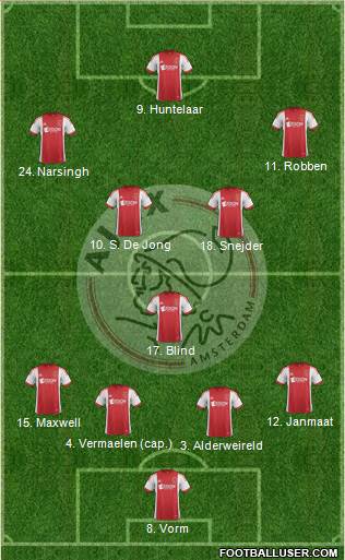 AFC Ajax Formation 2014