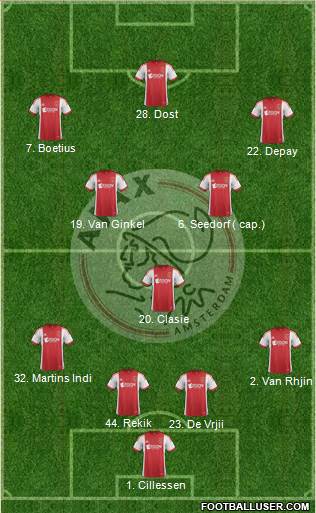 AFC Ajax Formation 2014