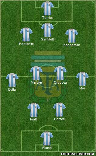 Argentina Formation 2014