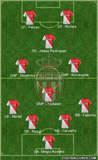 AS Monaco FC Formation 2014