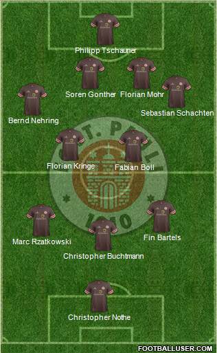 FC St. Pauli Formation 2014