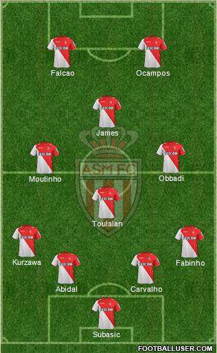 AS Monaco FC Formation 2014