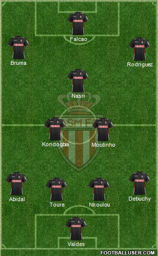 AS Monaco FC Formation 2014