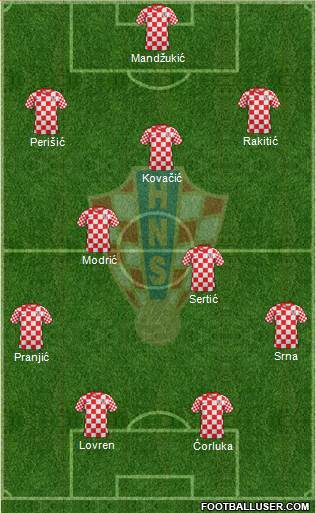 Croatia Formation 2014