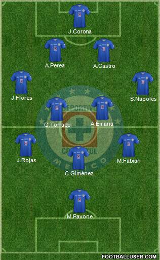 Club Deportivo Cruz Azul Formation 2014