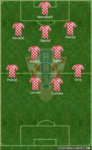 Croatia Formation 2014