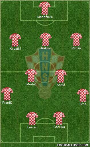 Croatia Formation 2014