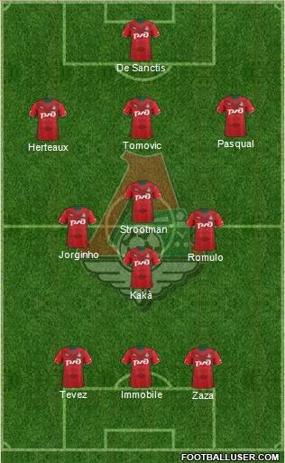 Lokomotiv Moscow Formation 2014